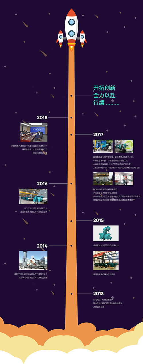 天津泷涛环境科技有限公司(图1)