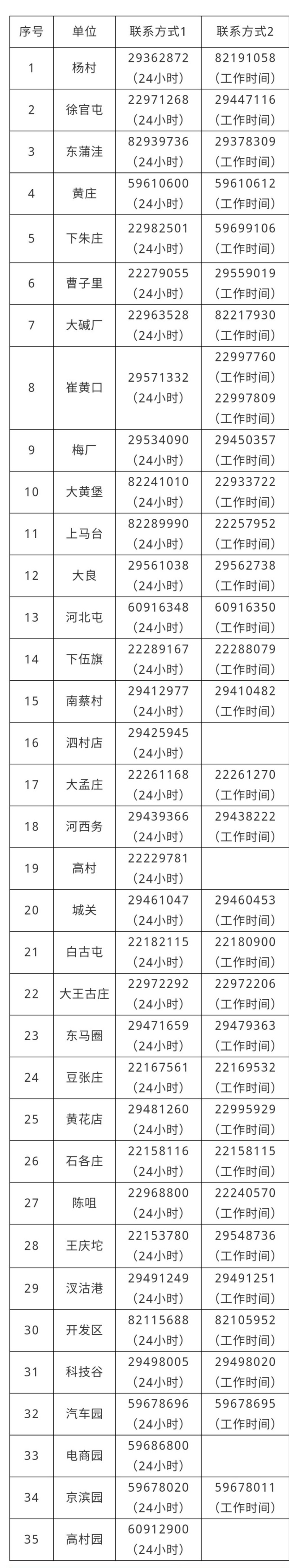 报备！报备！报备！重要的事情说三遍！(图1)
