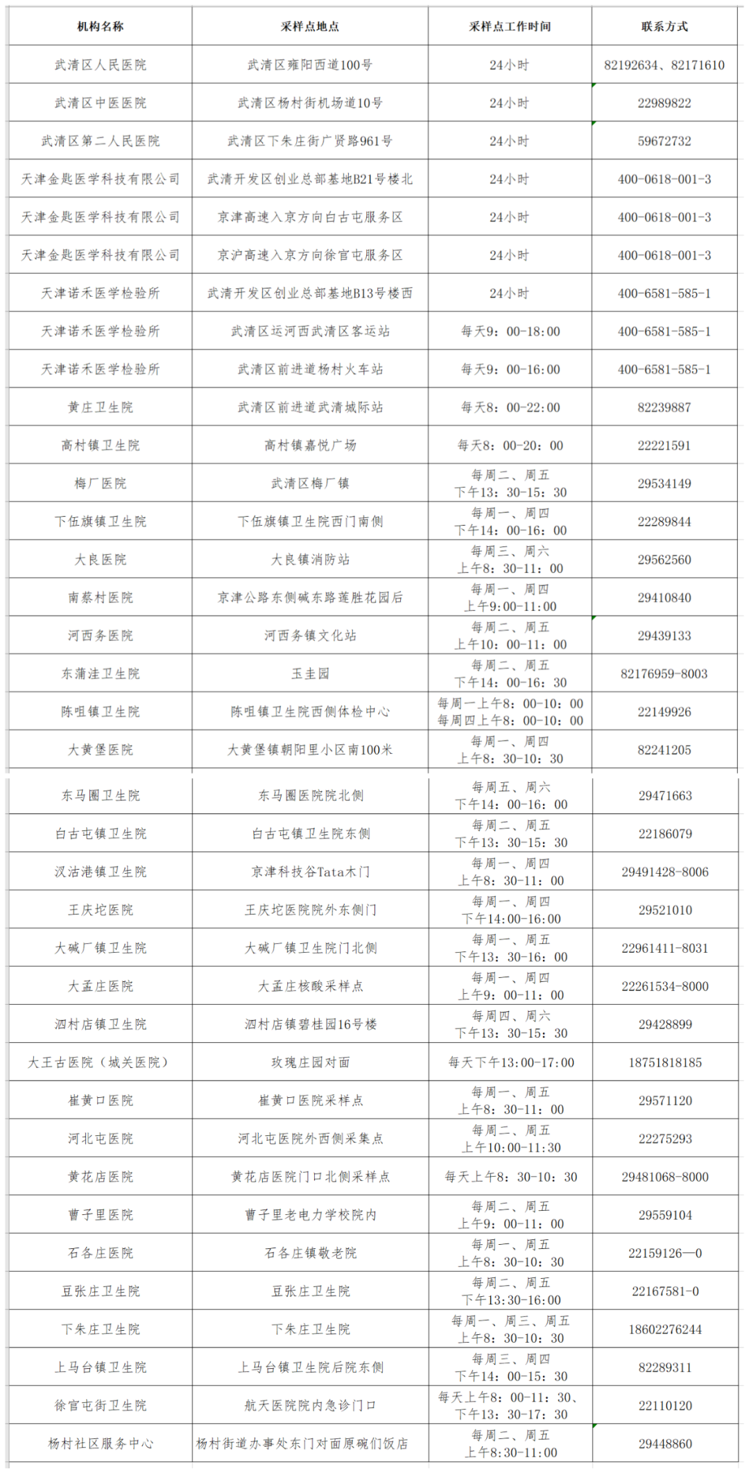 请注意！武清核酸检测机构信息有调整(图1)