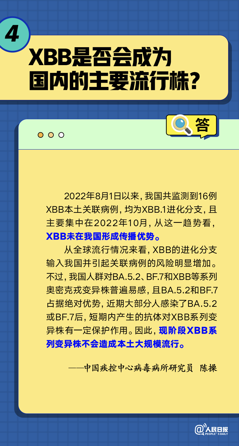 关于XBB和病毒变异，你关心的5个问题有了解答！(图5)