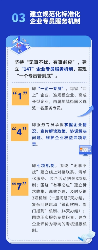 一图读懂 ｜ 武清营商环境如何跃升？(图5)