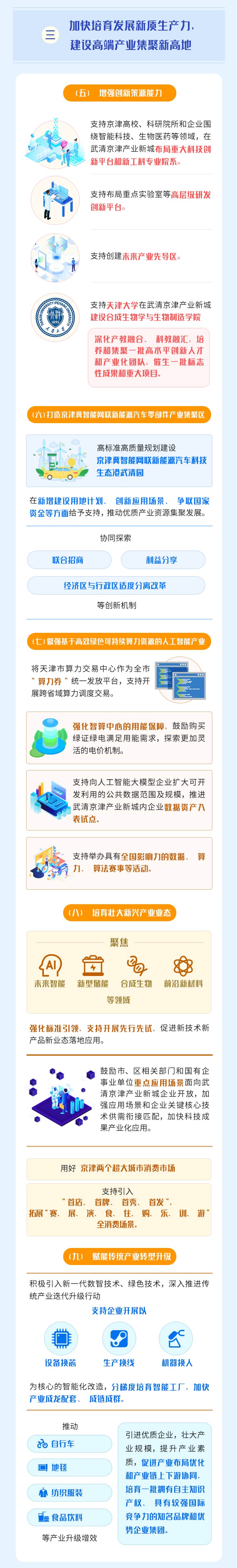 一图读懂丨《关于支持武清京津产业新城高质量发展的政策措施》(图2)